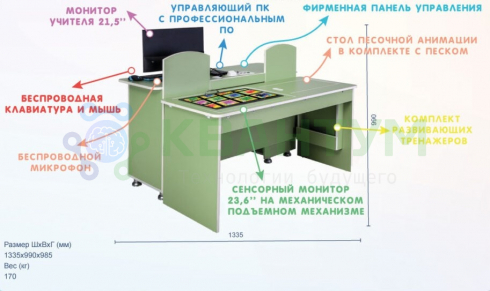 Профессиональный интерактивный мультимедийный коррекционно-развивающий стол «Logo Psy NFI» из серии «Кисельковое царство»