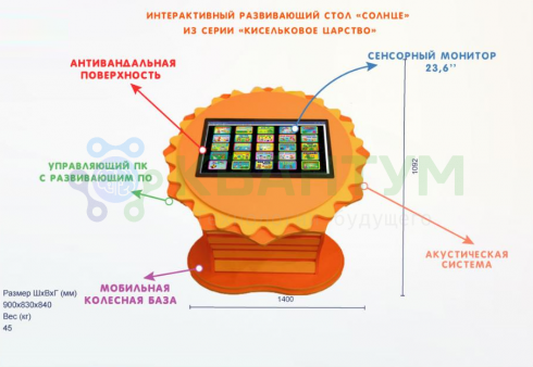 Интерактивный развивающий стол «Солнце» из серии «Кисельковое царство»